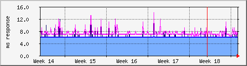 month